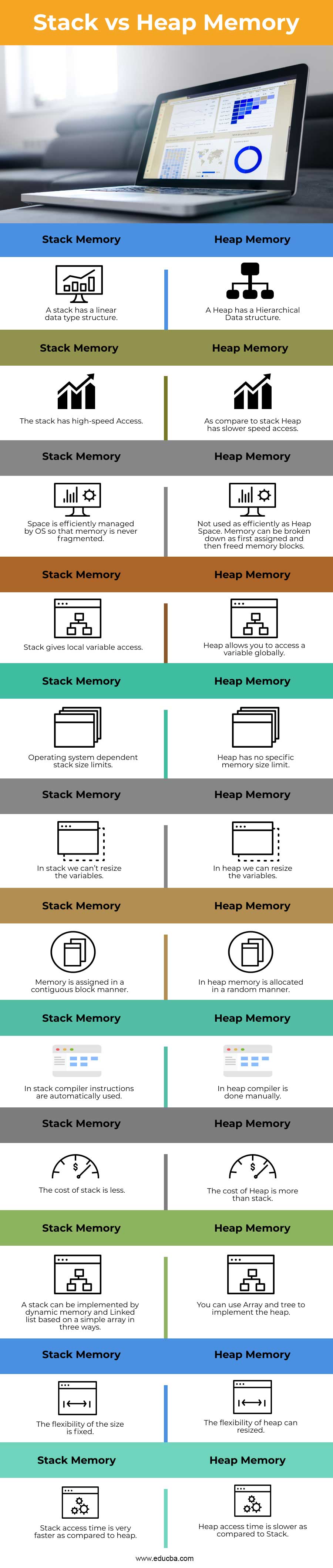 Stack-vs-Heap-Memory-info