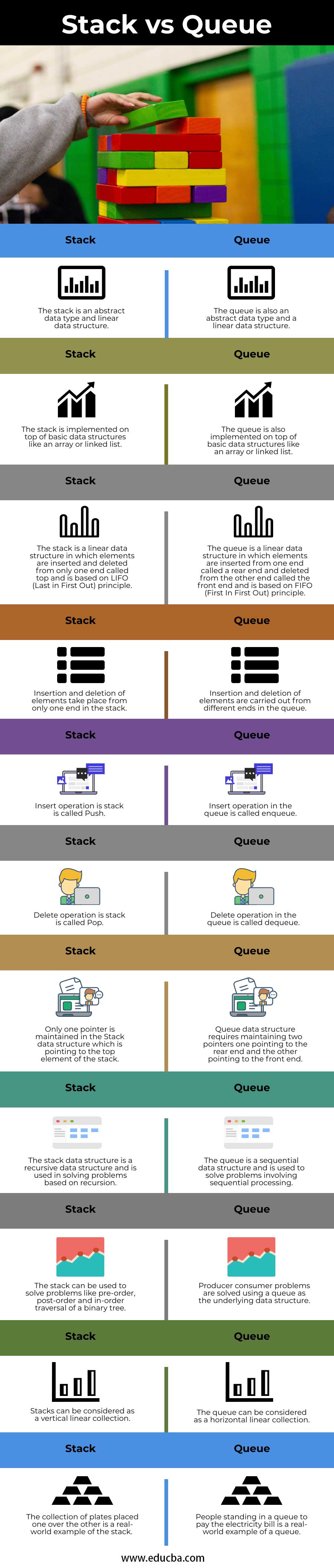 Stack-vs-Queue-info