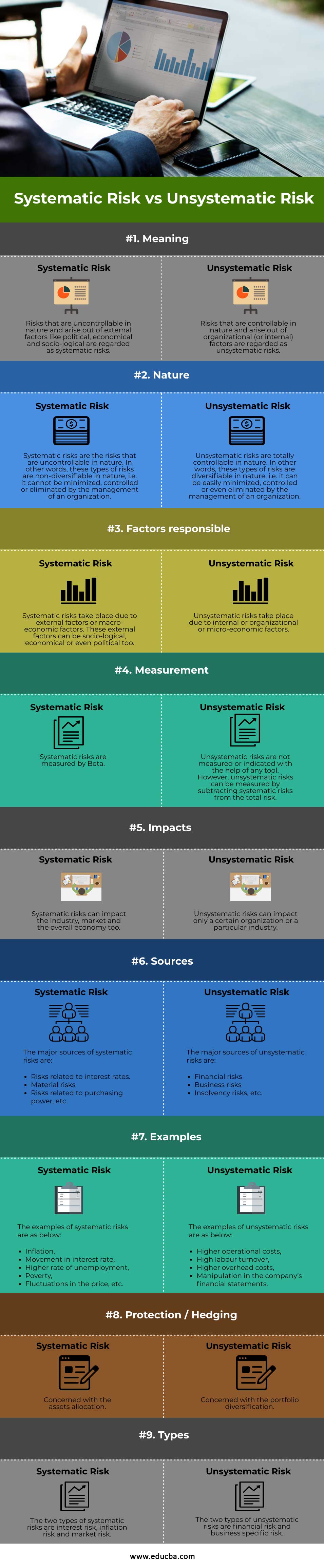 Systematic-Risk-vs-Unsystematic-Risk-info
