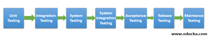 esting Activities flowchart