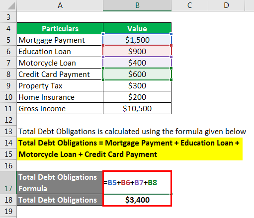 Total Debt Obligations