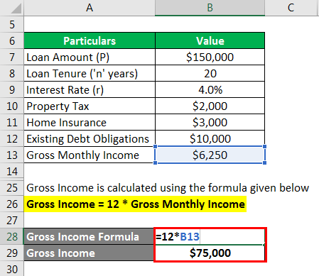 Gross Income