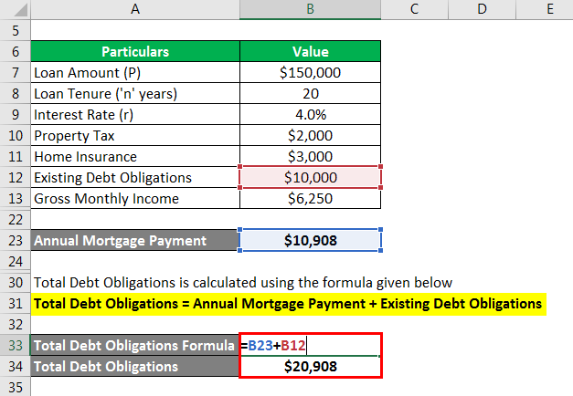 Total Debt Service Ratio - 2.5