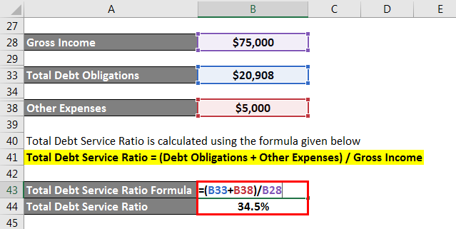 Total Debt Service Ratio - 2.7