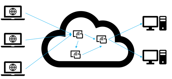 What is Circuit Switching1