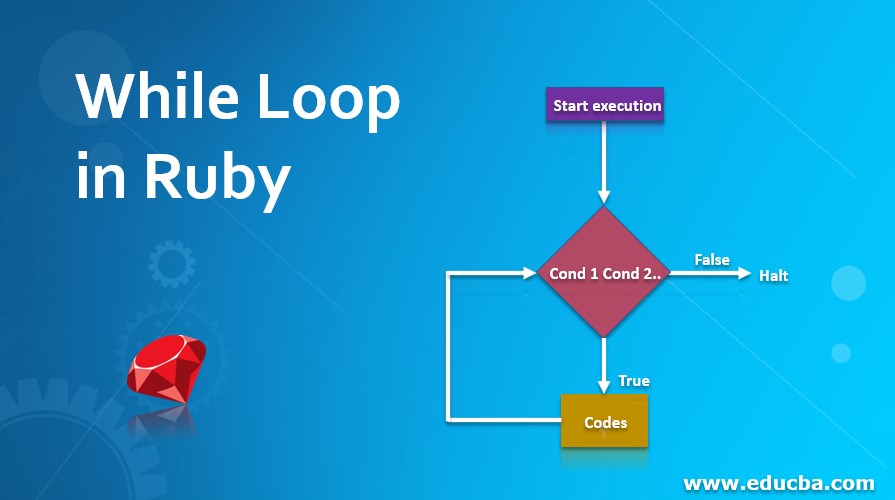 While Loop in Ruby