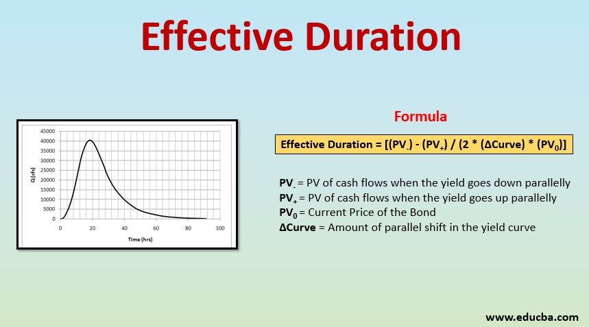 effective duration