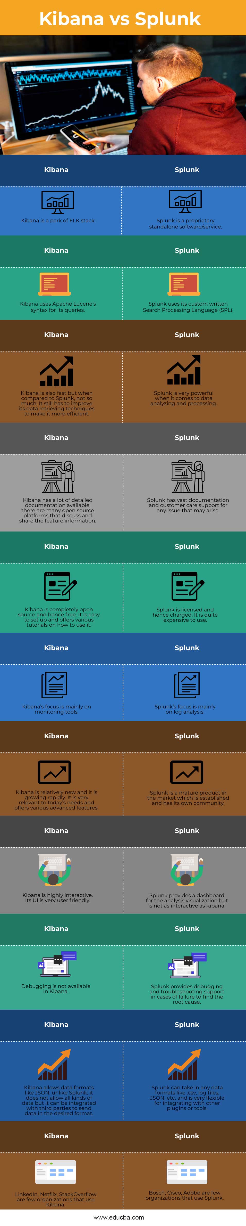 kibana-vs-splunk-info