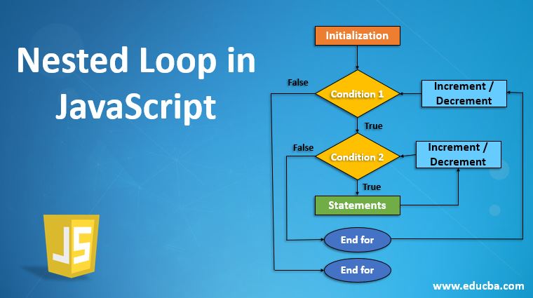 nested loop in javascript