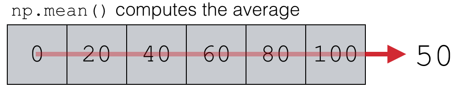 numpy.mean 4