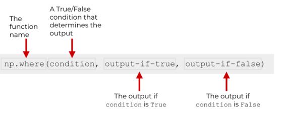 numpy.where 1