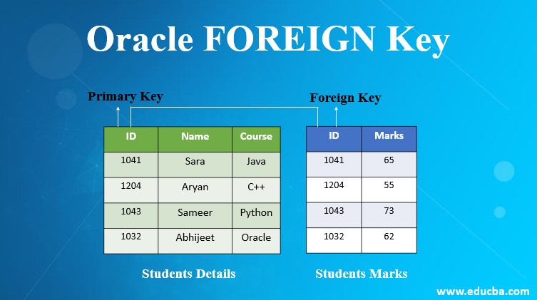 oracle foreign key
