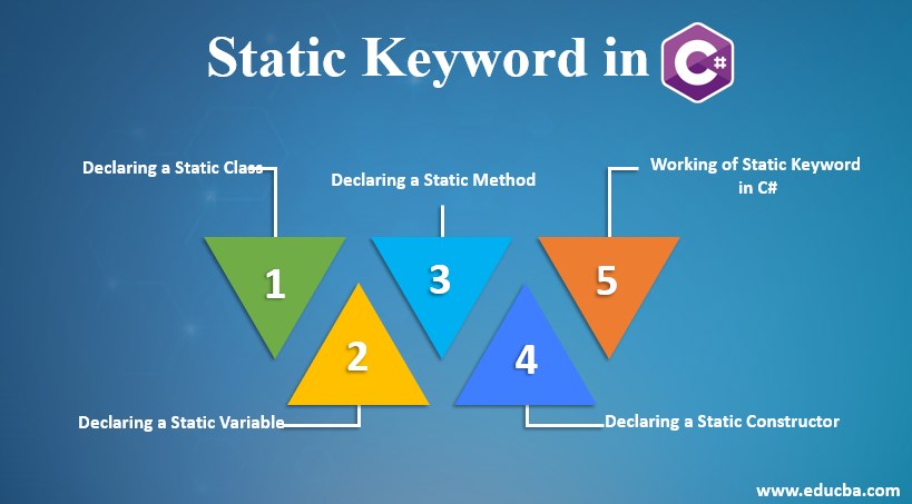 static keyword in c#