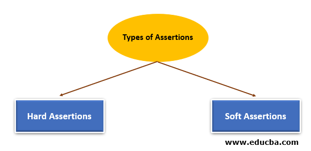 types of assertions in selenium