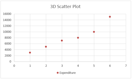 3D scatter plot