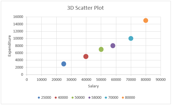 3D scatter plot1