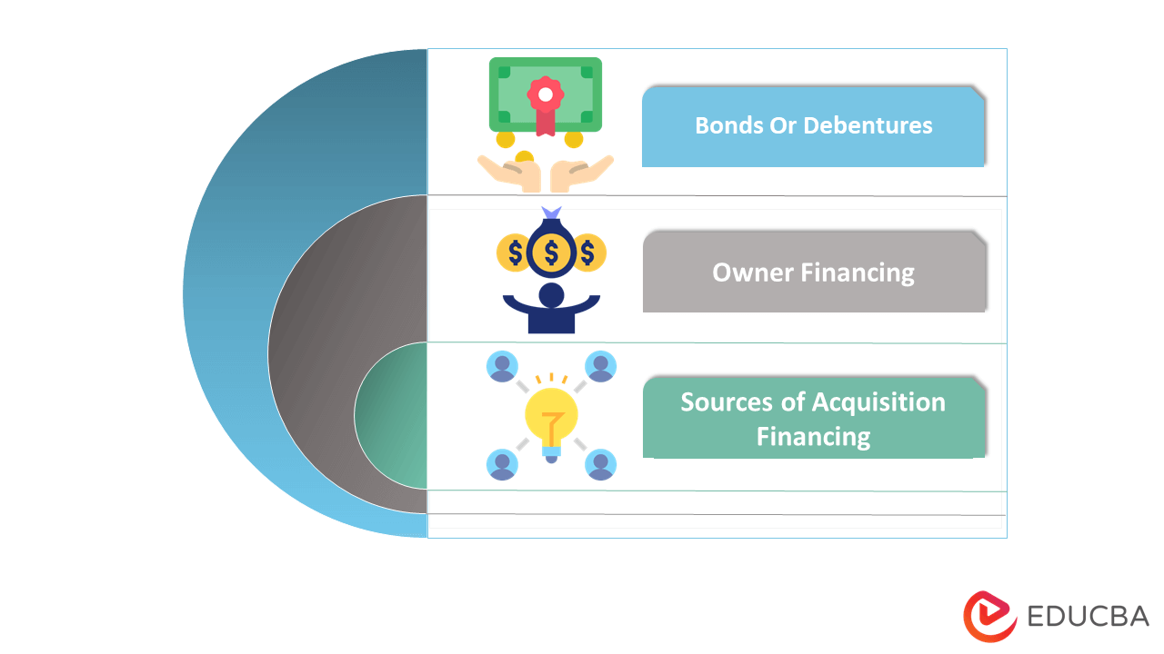 Acquisition Financing-sub