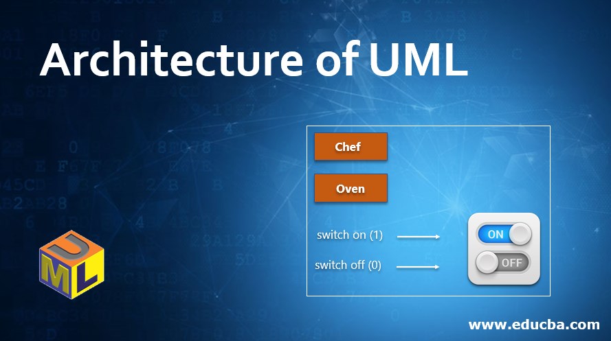 Architecture of UML