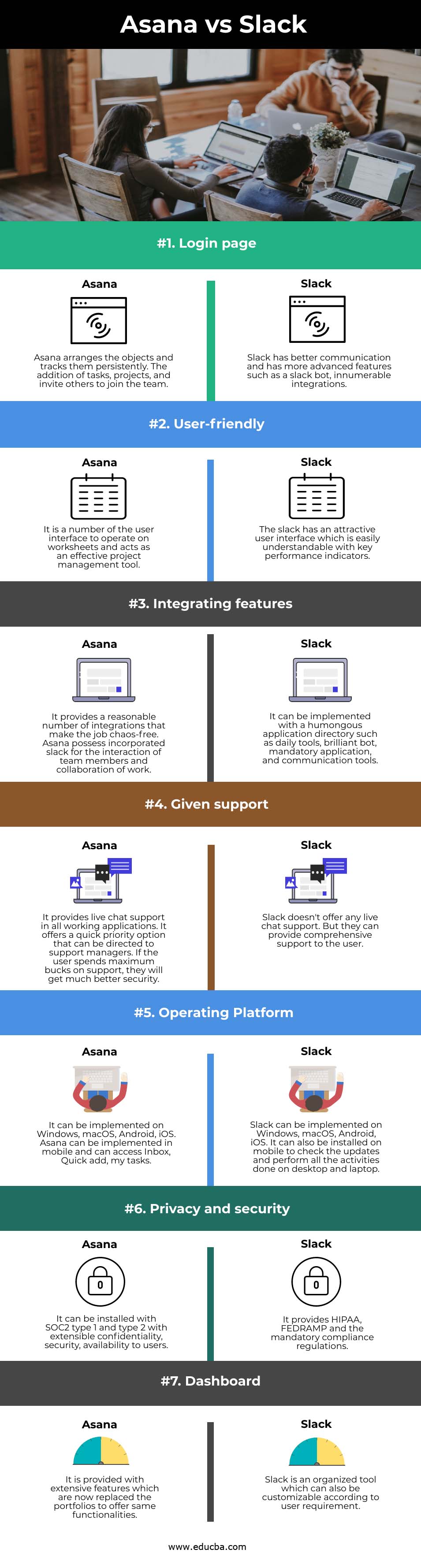 Asana vs Slack info