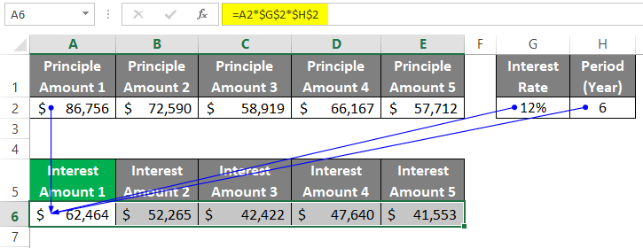 Auditing Tools in Excel example 1-5
