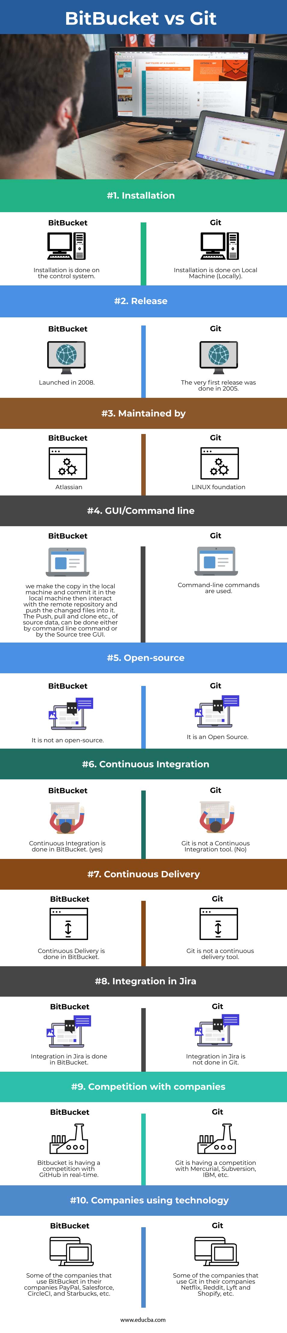 BitBucket vs Git info