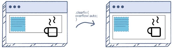 CSS Clearfix - 1