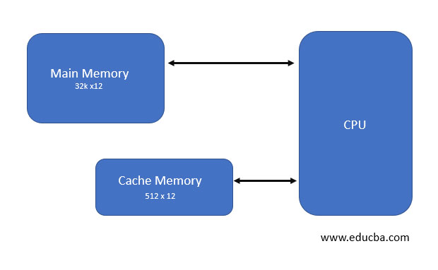 Cache-Memory-Image
