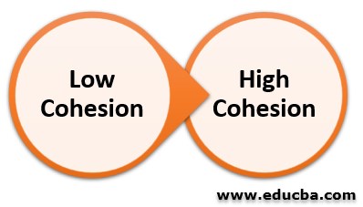 Types of Cohesion