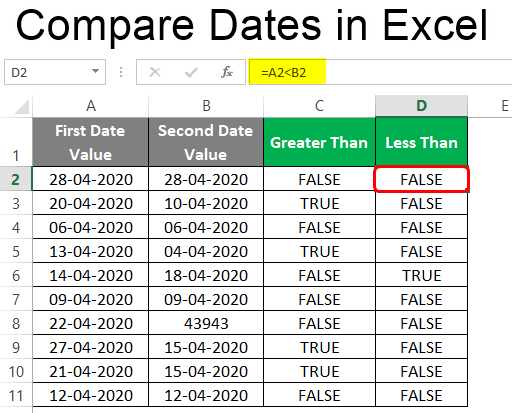 Compare Dates in Excel
