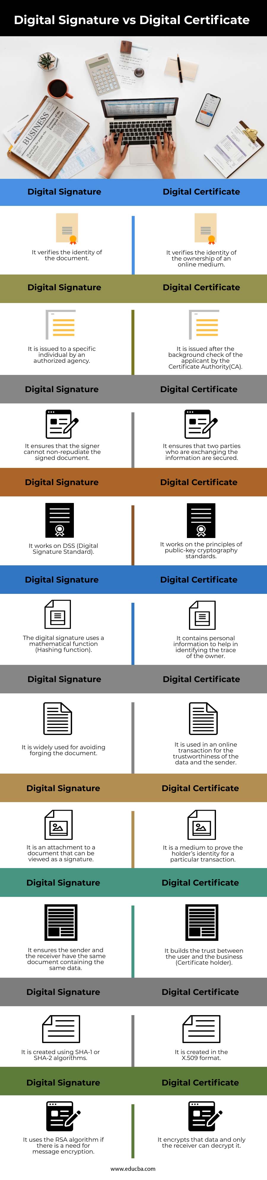 Digital Signature vs Digital Certificate info