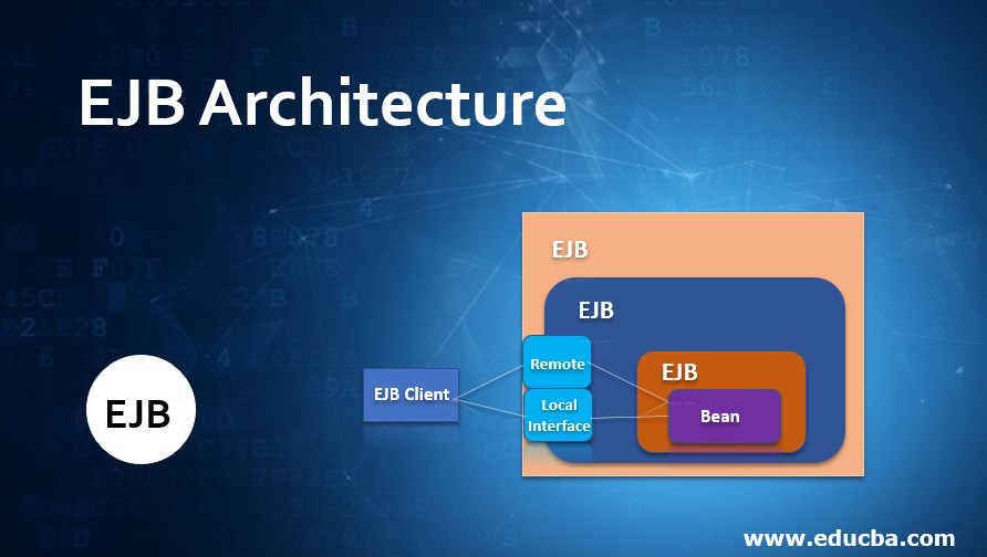 EJB Architecture