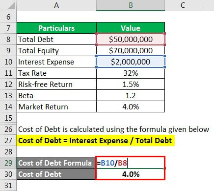 WACC Formula-Eg 2 Step 3