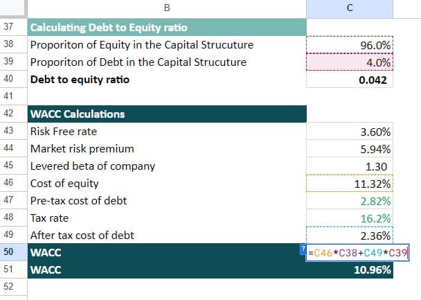 WACC Formula-Eg2 Step3-3