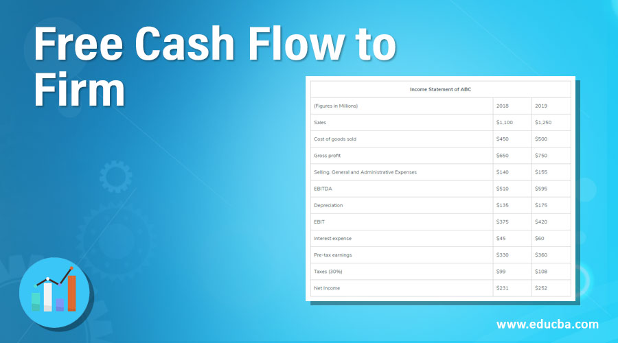 Free Cash Flow to Firm