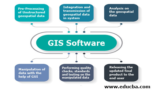 generic workflow and functioning of any GIS software