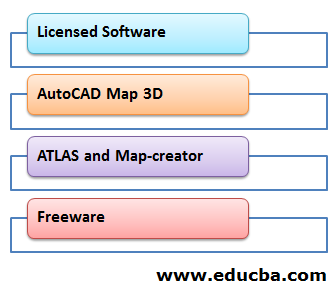 Types of GIS Software
