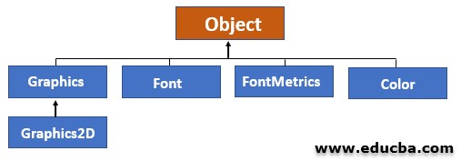 Hierarchy of Graphics Class