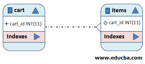 Hibernate Many to One Hibernate Many to One