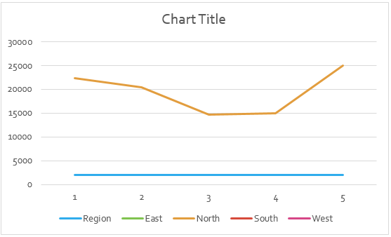 Interactive Chart 2-1