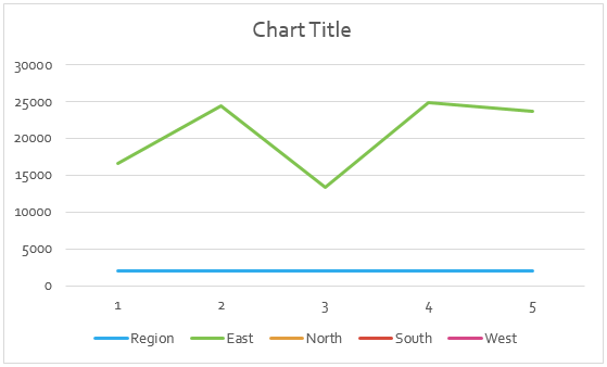 Interactive Chart 2