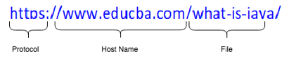 Java URL Class example