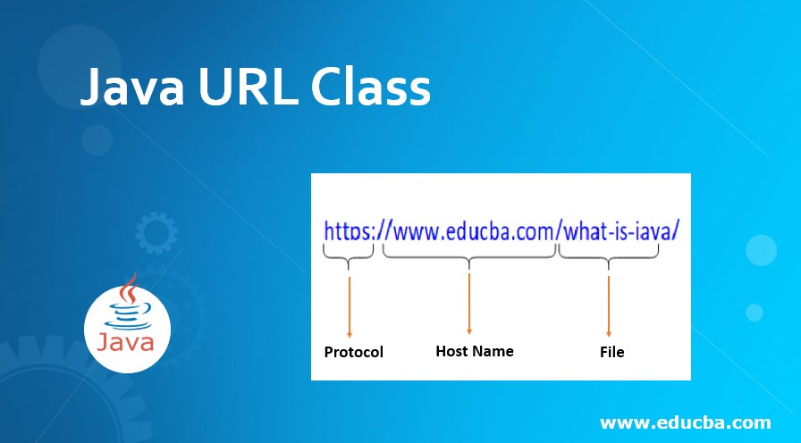 Java URL Class