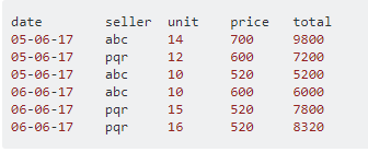 Laravel Distinct-1.1