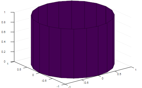 Using [X, Y,Z] =cylinder()
