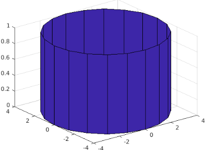 Using [X, Y,Z] = cylinder(r)