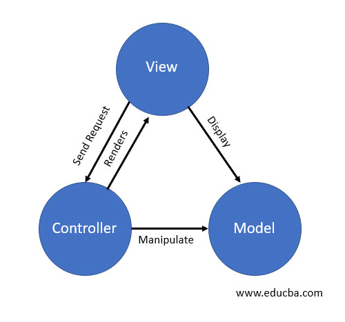 MVC Architecture-image