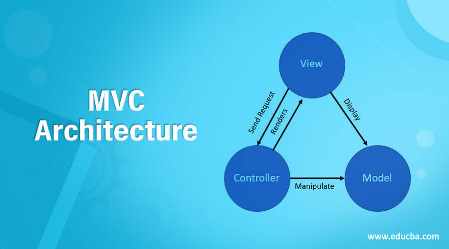 MVC Architecture
