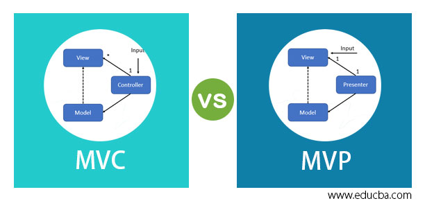 MVC-vs-MVP