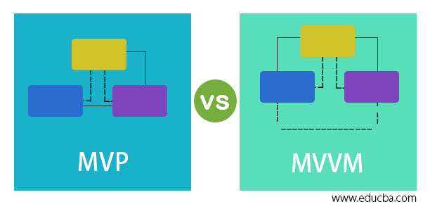 MVP vs MVVM