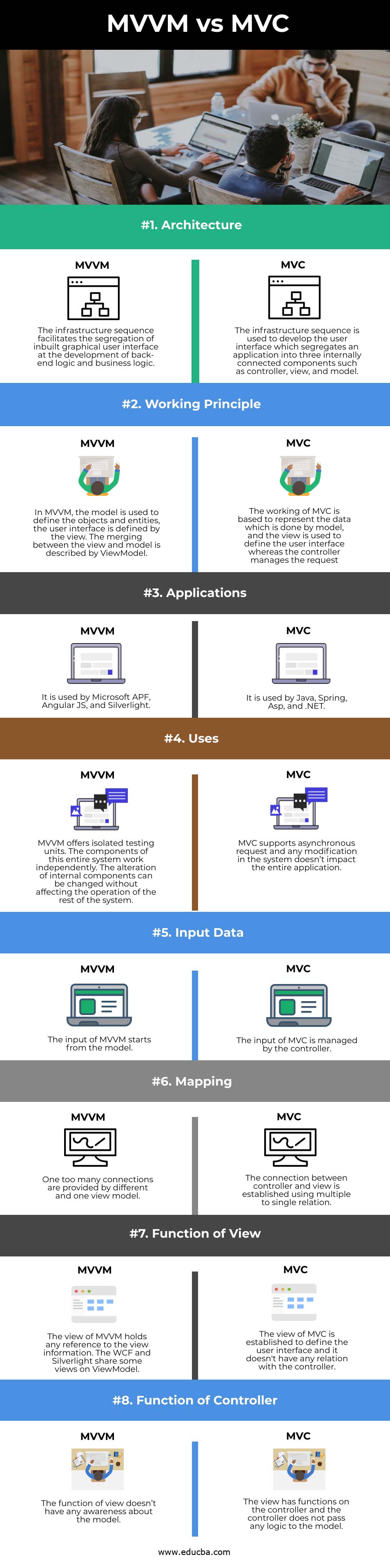 MVVM vs MVC info